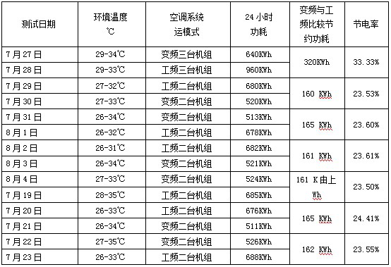 尊龙凯时·(中国)app官方网站_image5311